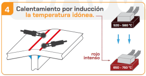 calentamiento-induccion